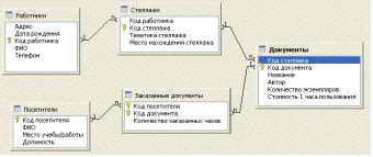 Советы по обеспечению безопасности при прекращении связей между таблицами в программе Excel