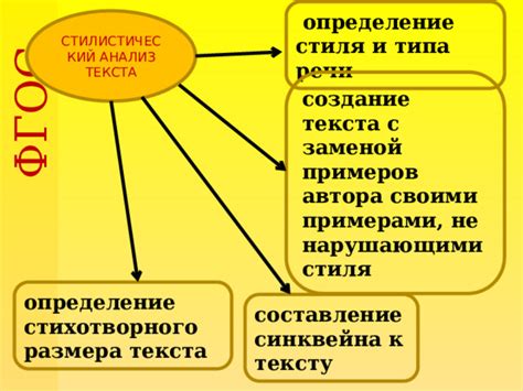 Советы по структуре и содержанию стихотворного текста синквейна