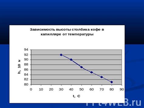 Советы по управлению скоростью остывания напитков