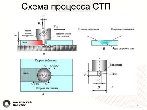 Советы по устранению проблем, связанных с перемешиванием чернил
