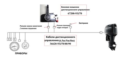 Советы при определении года производства мотора от Сузуки