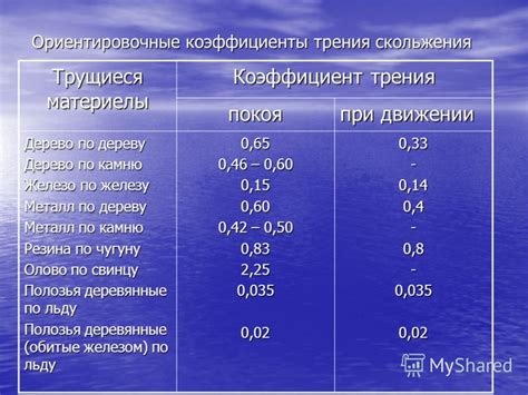 Совет №3: Избегайте трения по обмороженным участкам кожи
