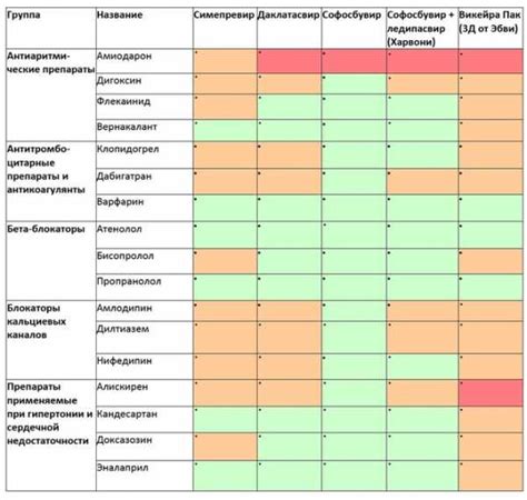 Совместимость оборудования: выбор совместимых моделей и марок