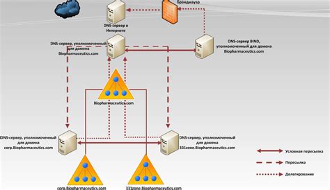 Совместимость с существующей инфраструктурой
