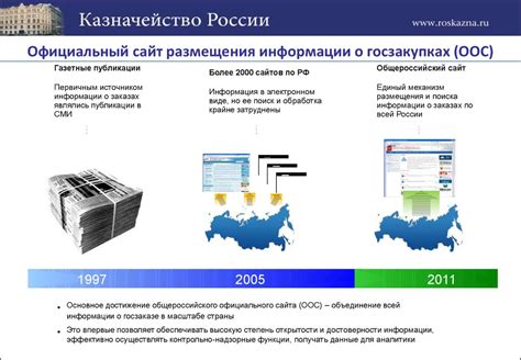 Современные информационные системы для идентификации Росстата по ИНН