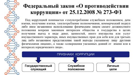 Современные подходы к обнаружению коррупции в секторе бизнеса и государственного управления