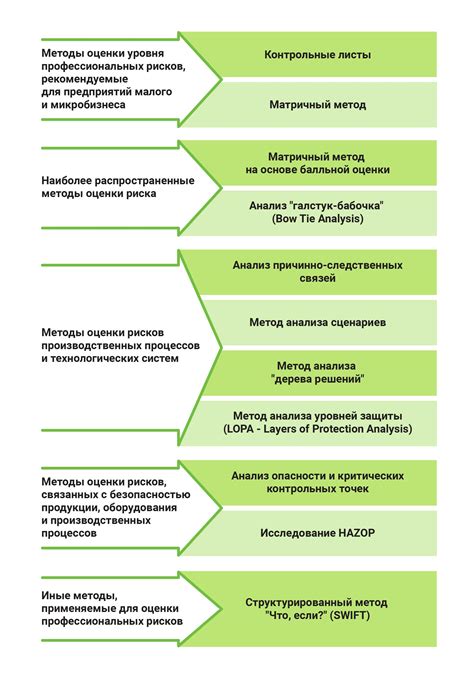 Современные подходы к оценке профессиональных навыков работников: инновационные методы и техники