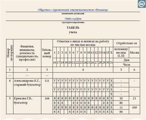 Согласование времени увольнения