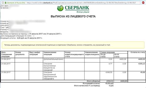 Содержание выписки из sbol Сбербанка: детальный обзор информации