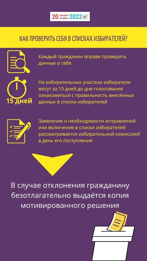 Содержание информации о голосующем в списках избирателей