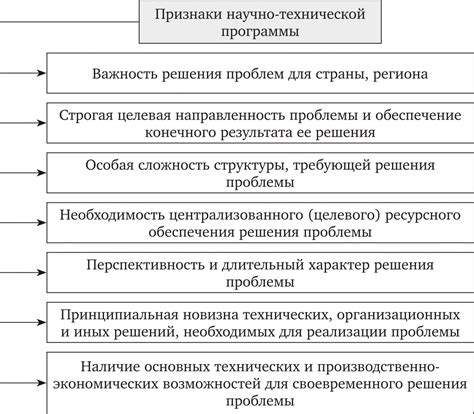 Содержание и структура технических условий