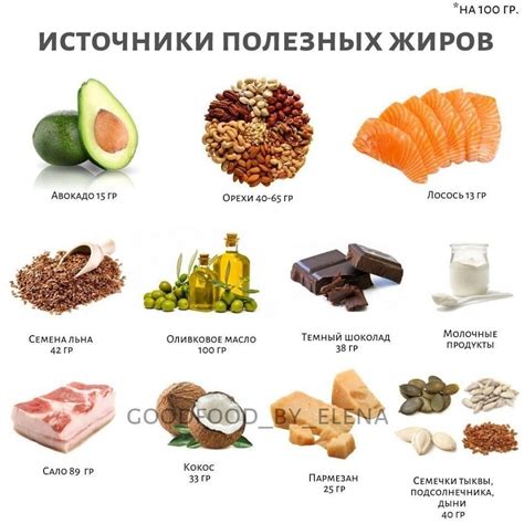 Содержание полезных жирных компонентов в пищевых продуктах