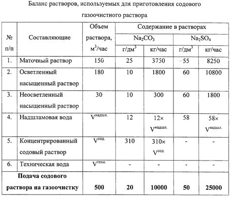Содовый раствор для снятия воспаления и борьбы с гноем