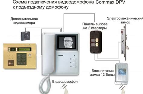 Соединение домофона с сетью питания