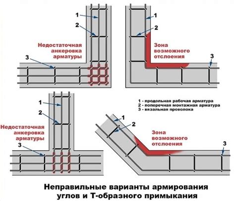 Соединение и укрепление стен и дна личного карточного багажа