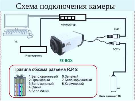 Соединение камеры с устройством на базе Android