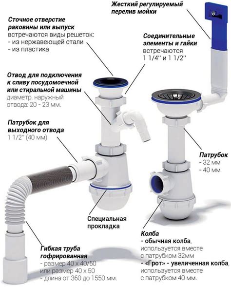 Соединение мойки с водопроводом: подробная инструкция