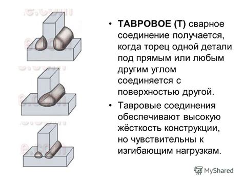 Соединение основных элементов: шаги к сборке конструкции