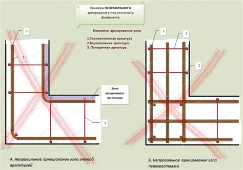Соединение углов и закрепление лентой
