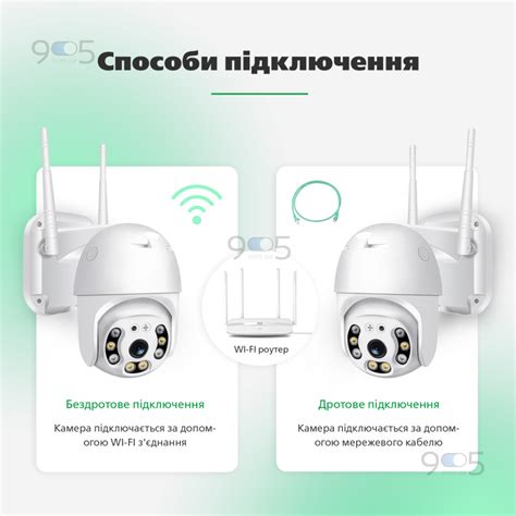 Соединение уличной Wi-Fi камеры видеонаблюдения с Интернетом