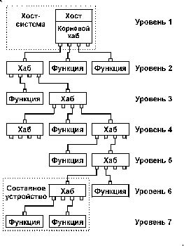 Соединение устройств: основы сопряжения