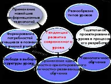 Создайте систему повторения материала для закрепления знаний