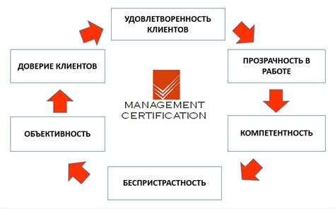 Создайте ценности, отражающие миссию предприятия