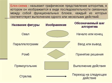 Создание графического представления алгоритмов в текстовом процессоре