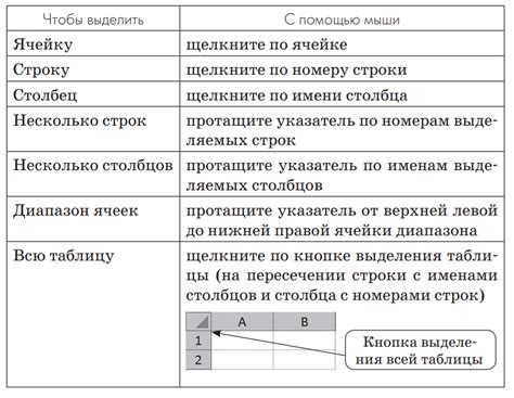 Создание диаграммы распределения данных в электронной таблице