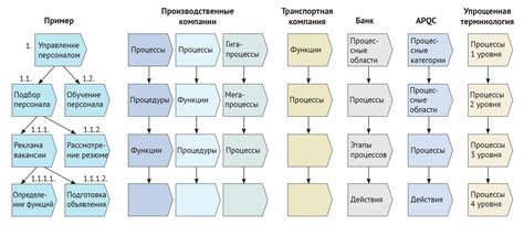 Создание документации с применением БЦД: эффективный подход к описанию проектов