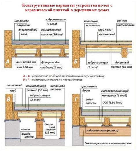 Создание естественных перекрытий