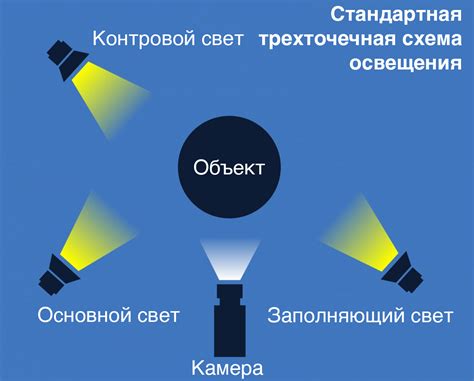 Создание идеального света для веб-камеры: освещение, способствующее лучшей качеству изображения