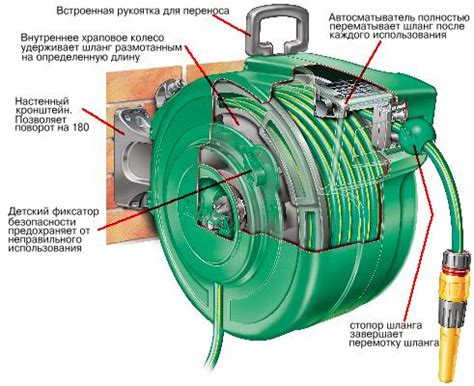 Создание индивидуальной автоматической пищевой системы для птиц