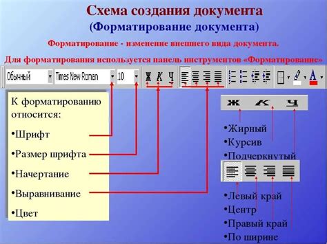 Создание и заполнение электронного документа в формате 1С 8.3
