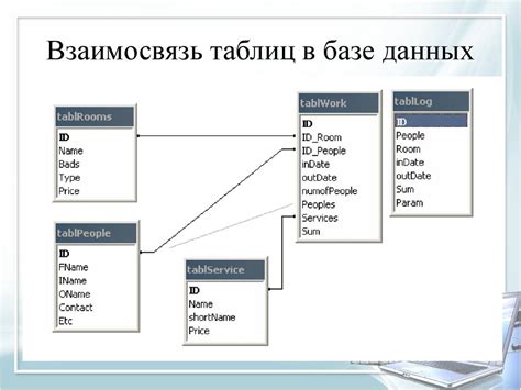 Создание и настройка базы данных для игрового мира на основе ролевого сценария в Grand Theft Auto 5