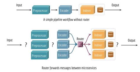 Создание и настройка индексов в Elasticsearch