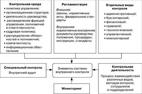 Создание и поддержание стабильности внутреннего порядка