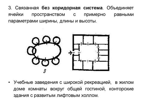 Создание каркаса и организация внутреннего пространства