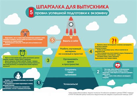 Создание надежных и понятных конспектов для успешной подготовки к экзаменам