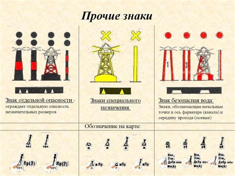 Создание настройки навигационного пункта