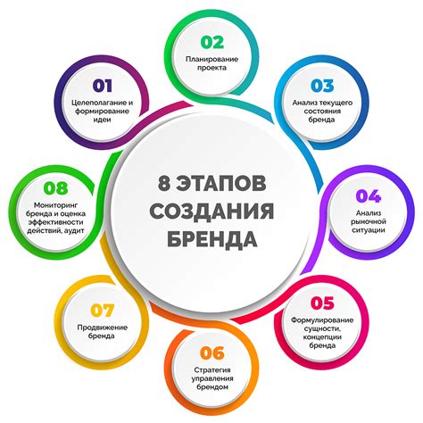 Создание неповторимого бренда и уникального имиджа