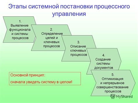 Создание нового класса и определение его функционала