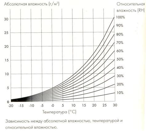 Создание оптимальной температуры и влажности в парной