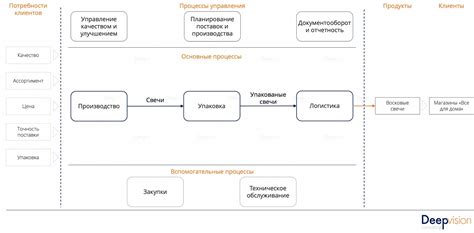Создание основных компонентов карты
