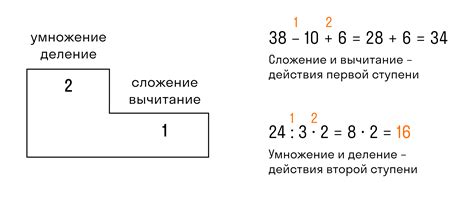 Создание основы тахты: инструкция и порядок действий