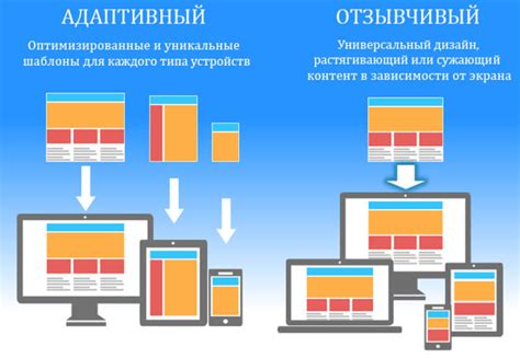 Создание отзывчивого и информативного веб-сайта