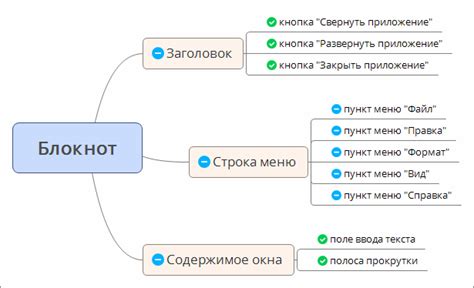 Создание примерного приложения для дальнейшего тестирования