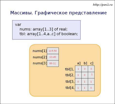 Создание простого массива