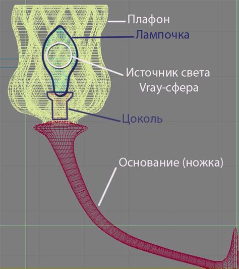 Создание светильника: основы и техники