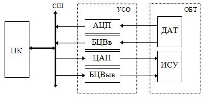 Создание связи с объектом съемки
